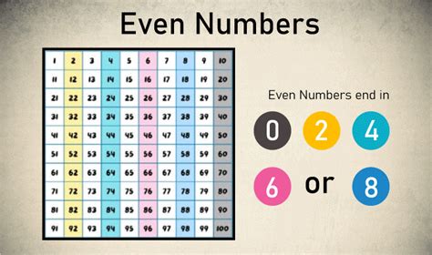 what is an even number.
